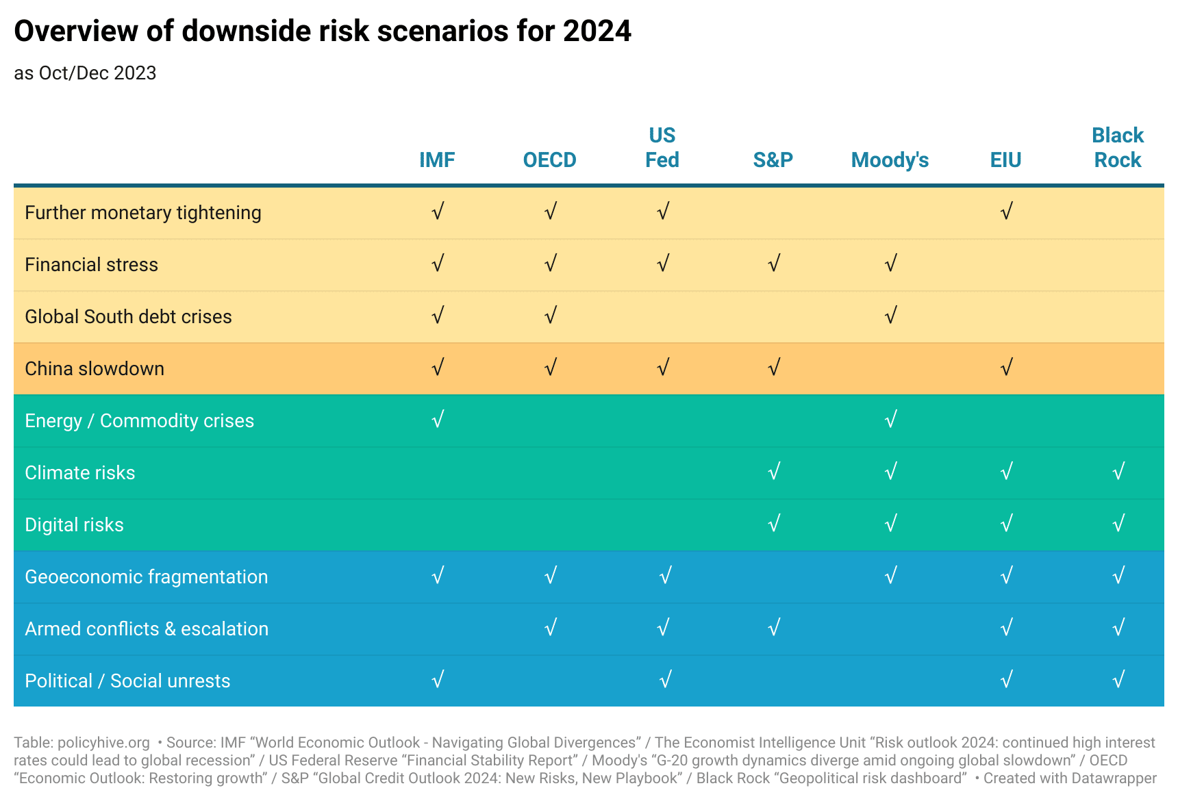 The outlook and downside risk scenarios for 2024 (Updated) – Policy Hive